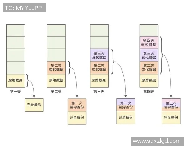 南京滑板队耐力表现数据分析与训练策略探讨
