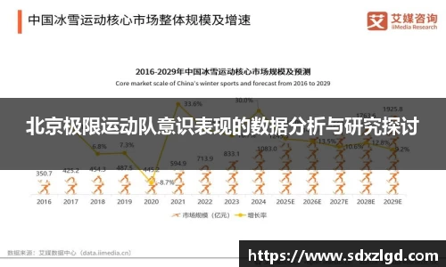北京极限运动队意识表现的数据分析与研究探讨